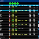 Tous les liens pour suivre en live le Mondial en Suède