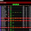 Suivez la WSK Final Cup (1/3) à Lonato
