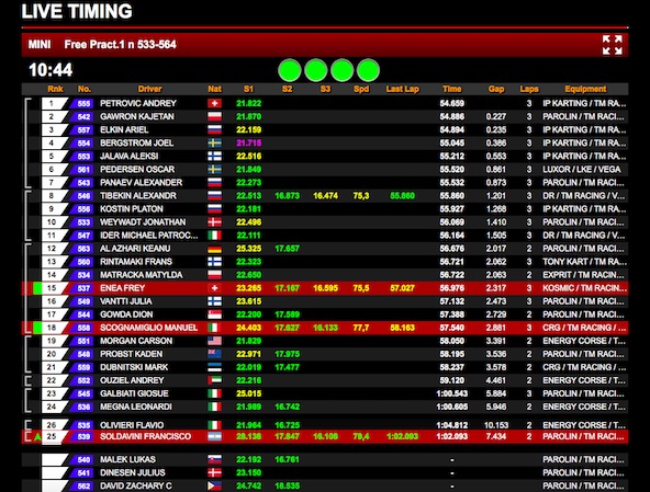 Suivez la WSK Final Cup 1-3 a Lonato