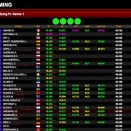 WSK Super Master Series à La Conca à suivre en live