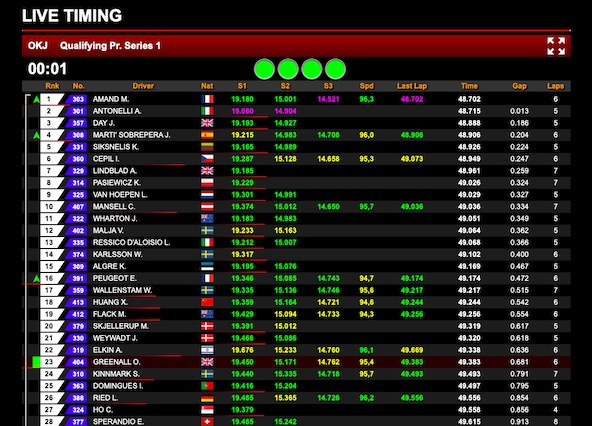 WSK Super Master Series à La Conca à suivre en live