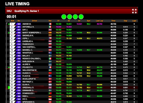 Live timing Lonato