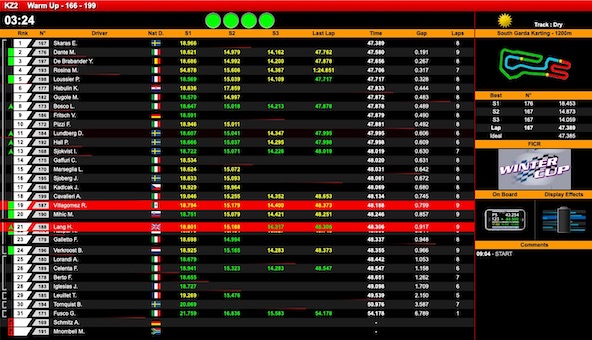 Suivez en live la 24eme Winter Cup a Lonato