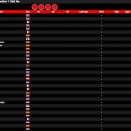 Suivez en live la IAME Winter Cup à Valencia