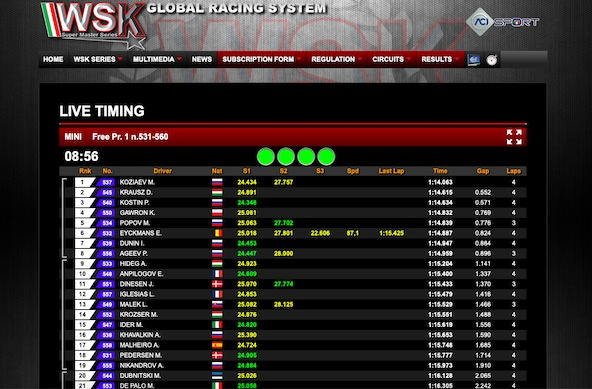 Suivez la WSK Super Master Series 2019 à Adria