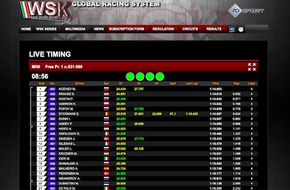 Suivez la WSK Super Master Series 2019 a Adria