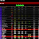 IAME Euro-WSK-Junior: Suivez les lives du week-end