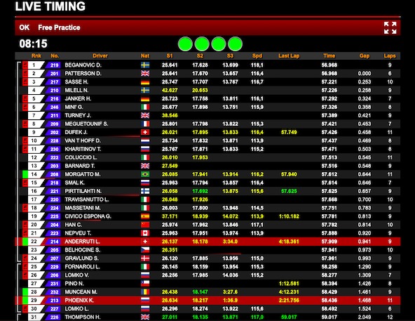 Live timing WSK Euro Series à Sarno