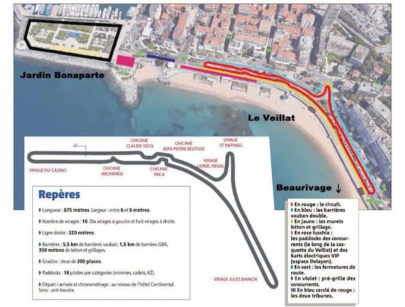 Retour d’une course en ville au bord de la Méditerranée !