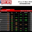 Suivez en live l’ouverture de la IAME Series Benelux