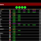 WSK Super Master Series à Sarno à suivre en live