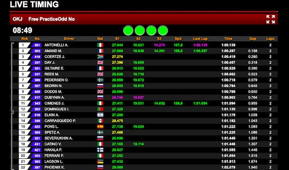 WSK Super Master Series à Sarno à suivre en live
