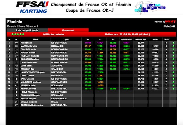 Live timing Angerville FFSA