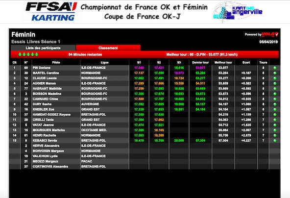 Live timing Angerville FFSA