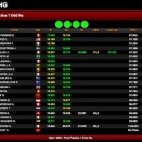 WSK Euro Series à Angerville: Suivez le live !