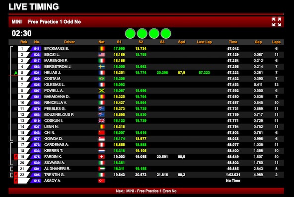 WSK Euro Series Angerville Live 2019