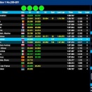 Championnat d’Europe en Suède: Suivez le live