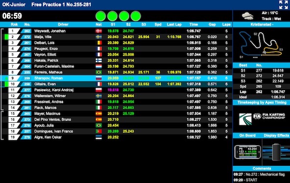 Championnat d Europe en Suede-Suivez le live