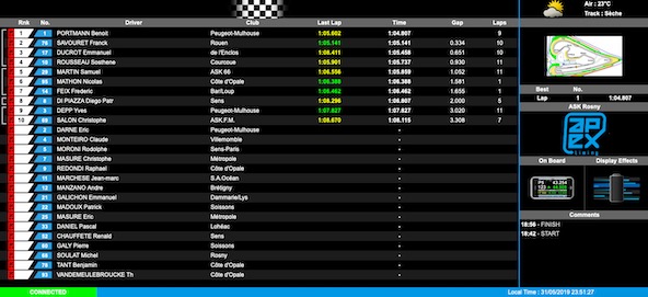 Live timing Circuit Carole Long Circuit