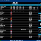 Suivez le Championnat d’Europe à Genk en live