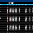 Wackersdorf, Salbris, Ostricourt et Minarelli à suivre en live