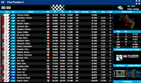 Wackersdorf, Salbris, Ostricourt et Minarelli à suivre en live