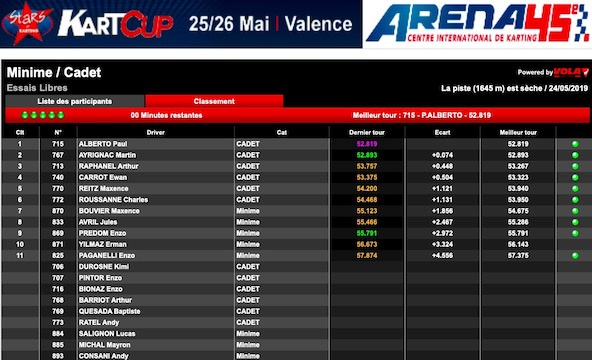 Valence: Suivez la Kart Cup à l&rsquo;Arena 45 en live