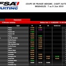 Brignoles: Suivez les Coupes de France en live