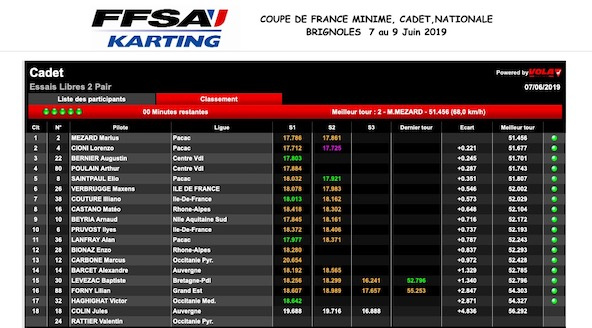 Brignoles: Suivez les Coupes de France en live