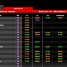 Laval: Suivez la IAME Series France “All Stars” en live