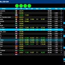 Euro Sarno FIA Karting: Suivez l’épreuve en live