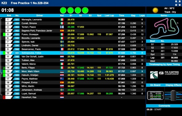 Euro Sarno FIA Karting: Suivez l’épreuve en live