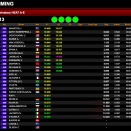 Suivez en live la WSK Euro Series à Lonato