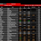 Valence, Laval, Kerpen: Suivez les lives du week-end