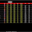 Salbris / Pau: Suivez les lives du week-end