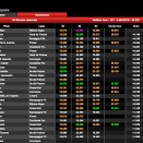 Trophée Kart Mag 2019 à Varennes sur Allier: Suivez le live