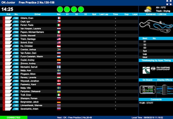 Championnats du Monde Junior et OK-Finlande-Suivez le live