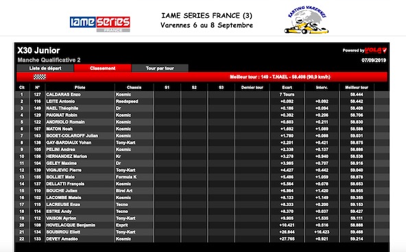 IAME Series France-Le final a Varennes a suivre en live