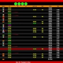 Lonato: Suivez le Championnat du Monde en live