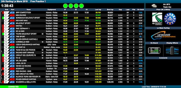 Suivez le meeting du Mans (24H, 20.000 tr/mn, Min-Cad)