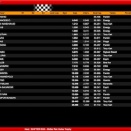 Rok Cup Superfinale: Suivez le live timing et streaming