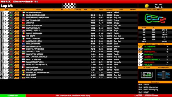 Rok Cup Superfinale: Suivez le live timing et streaming