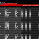 Salbris FFSA, Ampfing DKM: Suivez les lives du week-end