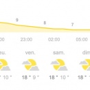 Tendance météo favorable pour le Kart Festival à Angerville