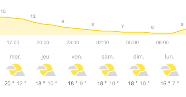Tendance météo favorable pour le Kart Festival à Angerville