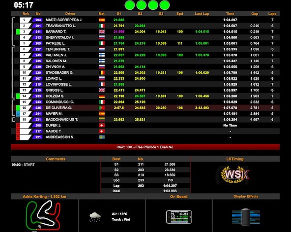 Suivez la WSK Final Cup 2019 en live timing et streaming