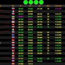 Suivez la WSK Open Cup à Castelletto en live timing et streaming