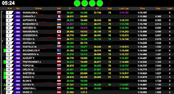 Suivez la WSK Open Cup à Castelletto en live timing et streaming