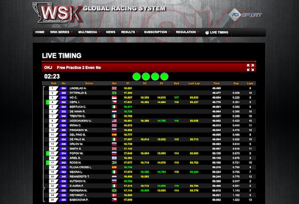 Suivez en live la WSK Champions Cup a Adria