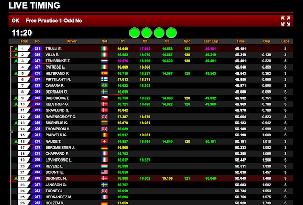 WSK Super Master Series-Adria-2020-live timing